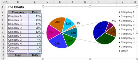 How To Create A Pie Chart Showing Percentages In Excel Scopedsa