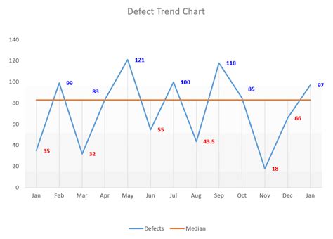 How To Create A Run Chart In Excel 2 Free Templates