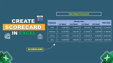 Create Scorecard In Excel