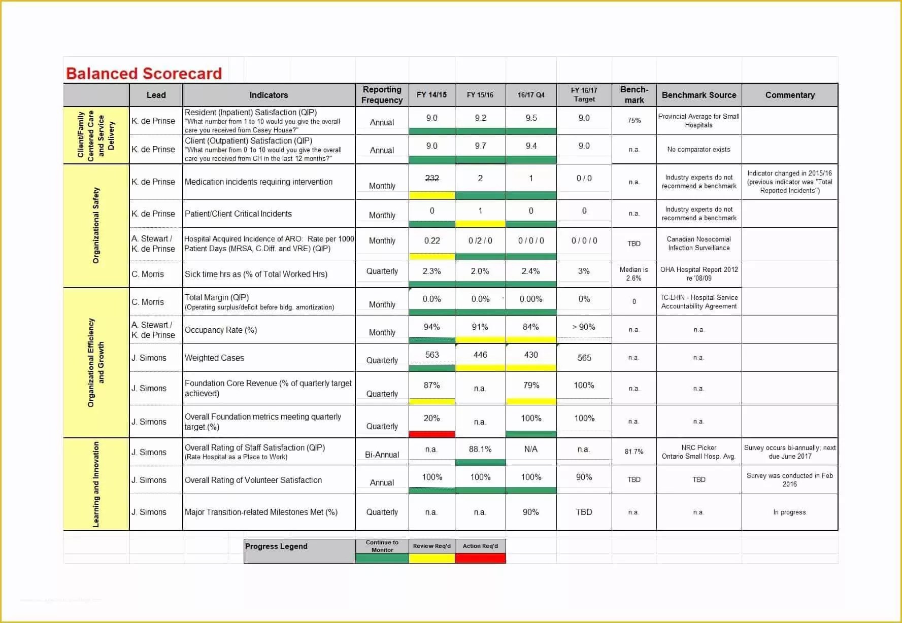 How To Create A Scorecard Template In Excel 2023 Free Sample Example