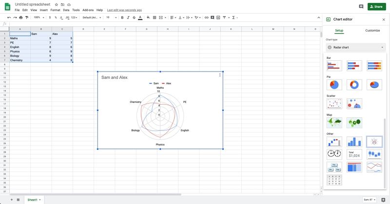 How To Create A Spider Chart Edrawmax Online