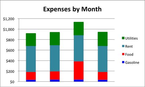 How To Create A Stacked Bar Chart In Excel Smartsheet