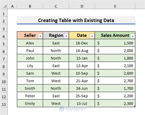 How To Create A Table In Excel With Data 5 Ways Excel Data Create