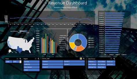 How To Create An Interactive Excel Dashboard With Slicers Example