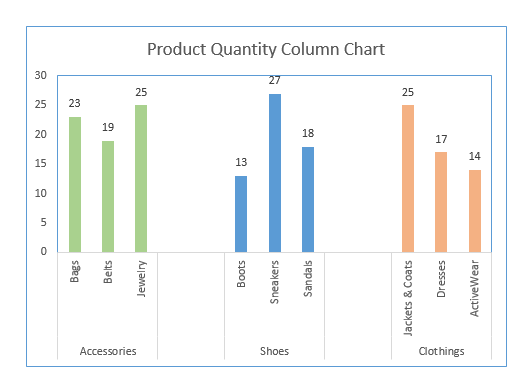 How To Create Bar Chart With Multiple Categories In Excel