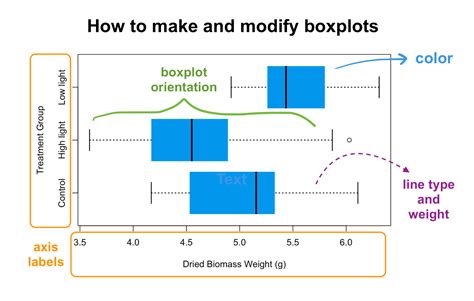 How To Create Box Plot In Power Bi Printable Forms Free Online