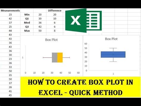 How To Create Box Plot Quick Method Youtube