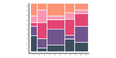 How To Create Marimekko Chart Mekko Chart In Excel Quick Guide