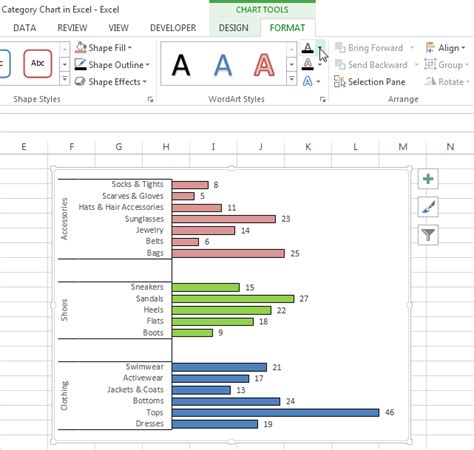 How To Create Multi Category Chart In Excel Excel Board