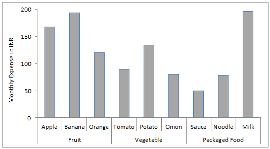 How To Create Multi Category Charts In Excel Geeksforgeeks