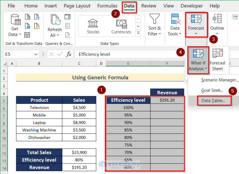 How To Create One Variable Data Table In Excel 2 Examples