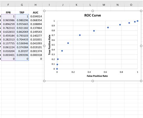 How To Create Roc Curve In Excel