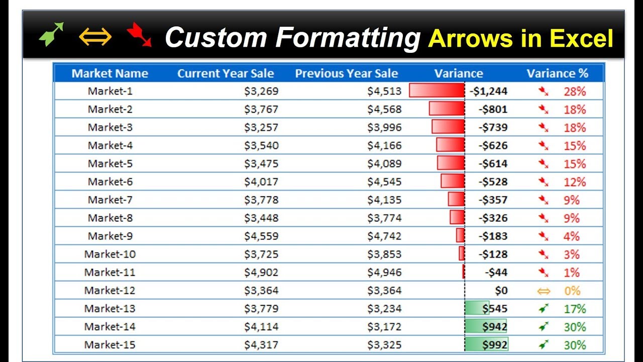 How To Create Up And Down Arrows In Red And Green On Excel Youtube