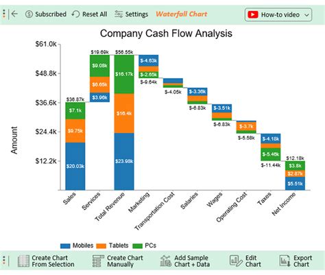 How To Create Waterfall Charts In Excel Excel Tactics