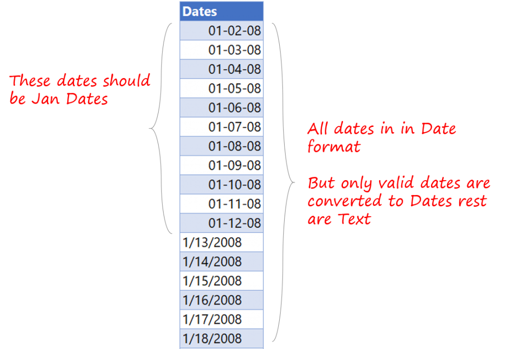 How To Date Format Change In Excel Dd Mm Yyyy To Mm Dd Yyyy Youtube