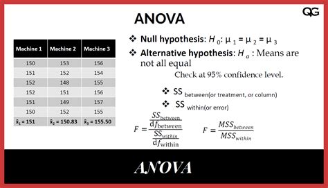 How To Describe The Results Analyzed By Two Way Anova