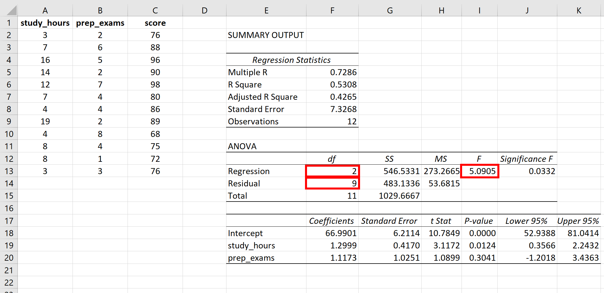 5 Ways To Determine P Value