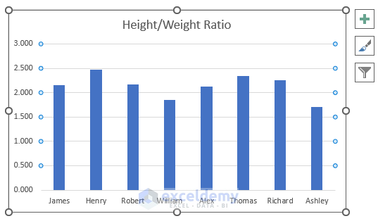 Excel Ratios Made Easy