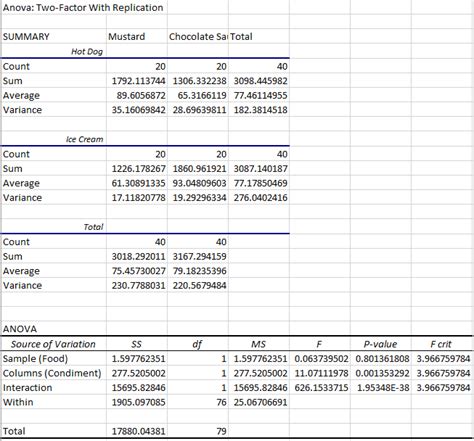 How To Do Two Way Anova In Excel Statistics By Jim