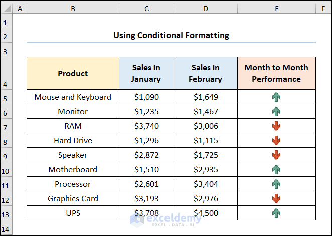 How To Draw Arrows In Excel 3 Methods Exceldemy