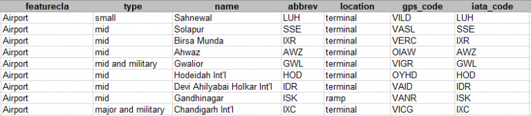 Export ArcGIS Table To Excel