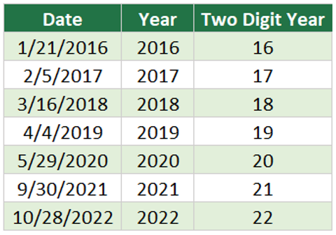 How To Extract The Year From Any Date In Excel