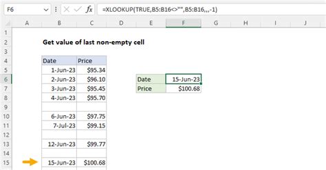 How To Fill Empty Cells With Last Value In Excel 4 Methods