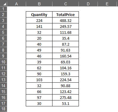 Find Slope In Excel Easily