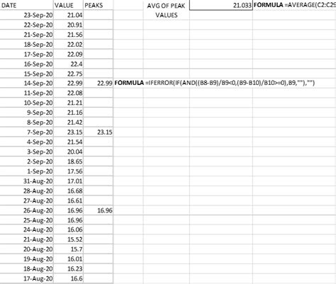 How To Find Average Of Peak Values In Excel Stack Overflow