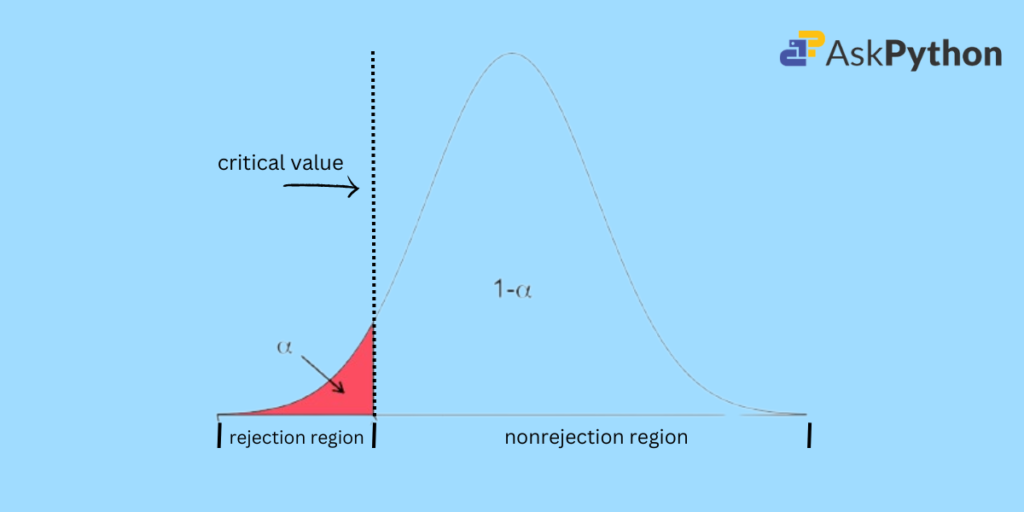 How To Find Critical Value In Python Askpython