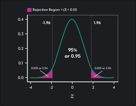 How To Find Critical Value In Statistics Outlier