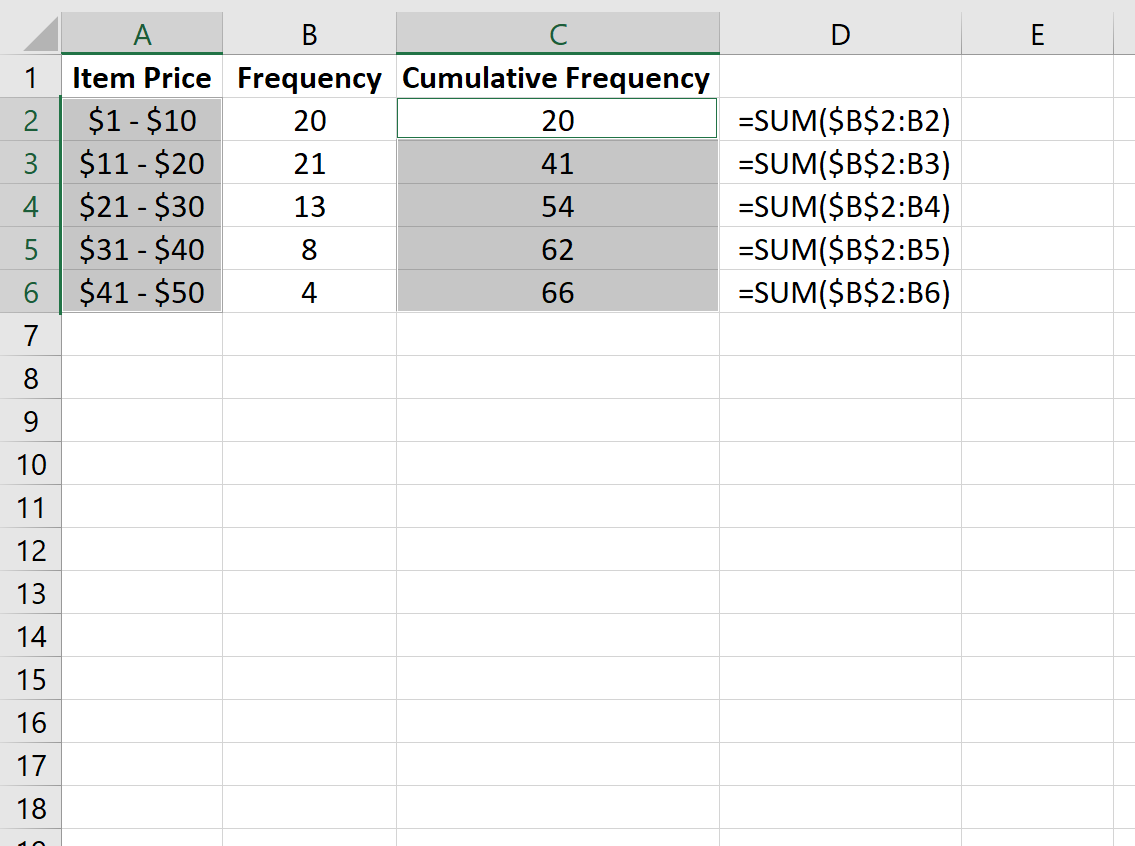 Find Cumulative Frequency In Excel