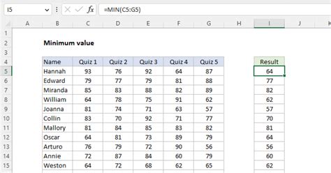 How To Find Minimum Value In Excel Formula And Pivot Table