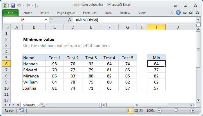 Find Minimum Value In Excel With Condition