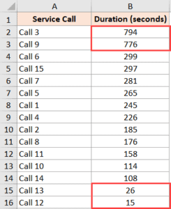 How To Find Outliers In Excel And How To Handle These Trump Excel