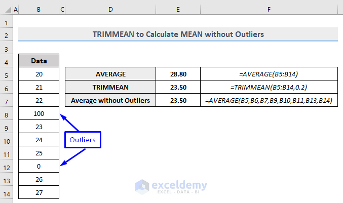 How To Find Outliers In Excel And Remove Outliers