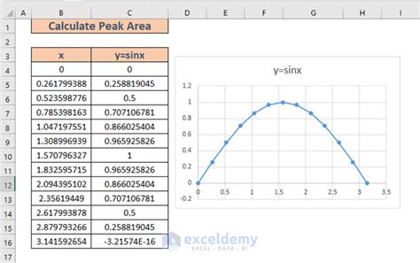 Find Peak On Excel Graph Easily