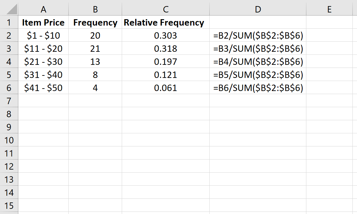 5 Ways To Find Relative Frequency