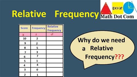 How To Find Relative Frequency Statistics Math Dot Com Youtube