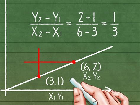 How To Find Slope