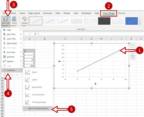 How To Find The Slope Of A Graph In Excel Spreadcheaters