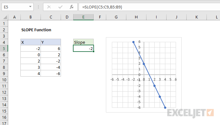 How To Find The Slope Of A Line In Excel 5 Easy Ways