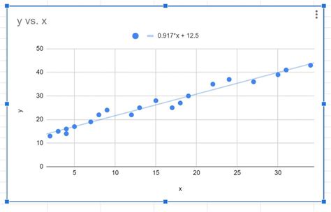 How To Find The Slope Of A Trendline In Google Sheets