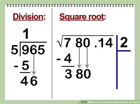 How To Find The Square Root Of A Number And Calculate It By Hand