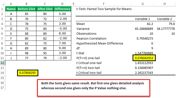 Get P Value From T Test In Excel