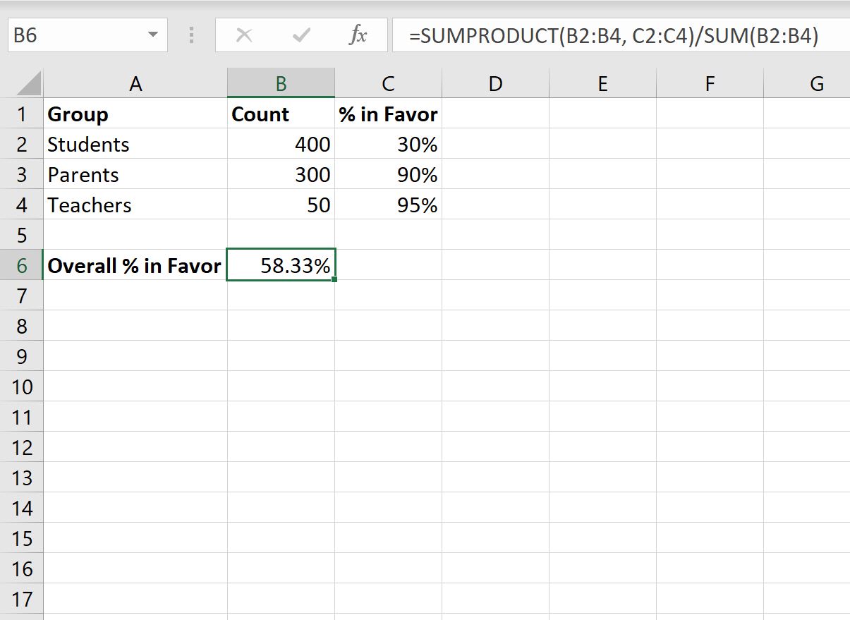 Calculate Average Percentage in Excel