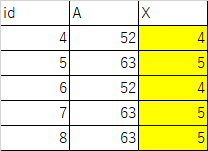 How To Get The P Value In Excel Caluculate P Value Quickly