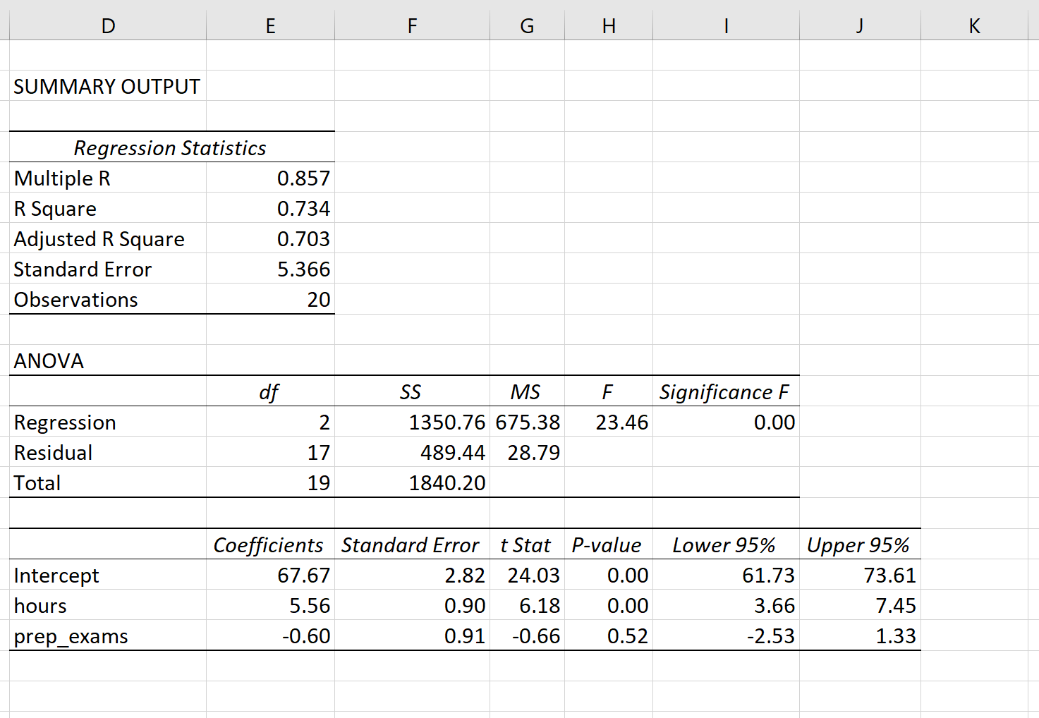 5 Ways To Get P Value