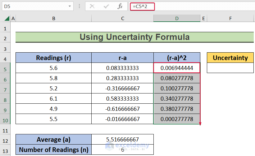 Uncertainty in Excel Made Easy