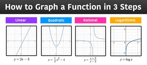 5 Ways To Graph